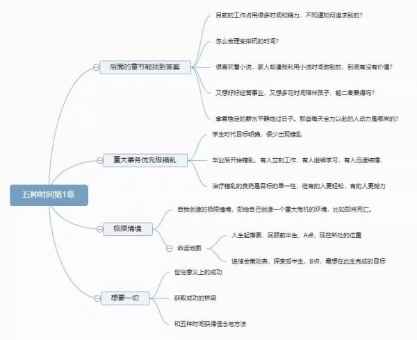 “追悼會”上的故事(五種時間拆解8-1) “追悼會”上的故事(五種時間拆解8-1)