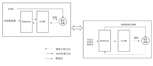 一種改進的全卷積網路鐳射點雲分類方法