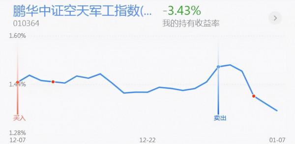 新能源、軍工、晶片等主流賽道探底回升，市場企穩！可以加倉嗎？