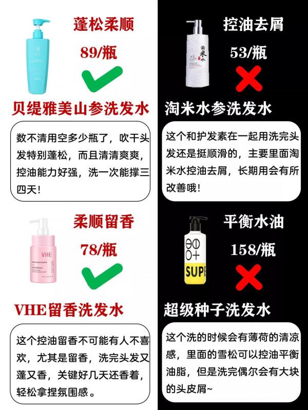 全網公認好用洗髮水曝光，紅榜洗髮水髮質超好，不是貴才是好