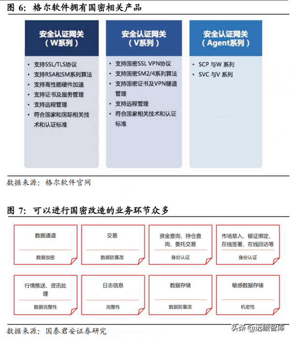 前瞻佈局車聯網安全,站上時代風口,格爾軟體:PKI龍頭優勢明顯 前瞻佈局車聯網安全,站上時代風口,格爾軟體:PKI龍頭優勢明顯