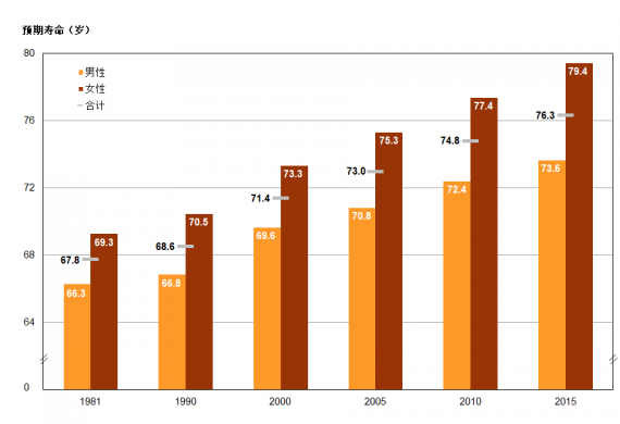一夫一妻導致自然選擇失效，人類停止進化？研究：正在加速