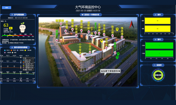 空氣監測系統是如何與控電裝置協同智聯的? 空氣監測系統是如何與控電裝置協同智聯的?