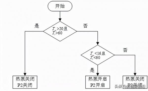 張玉佳:CO₂2空氣源熱泵耦合相變蓄熱供暖系統特性研究 張玉佳:CO₂2空氣源熱泵耦合相變蓄熱供暖系統特性研究