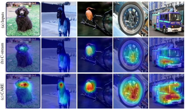 Transformer振興CNN骨幹網路，港大、騰訊視覺自監督表徵學習CARE