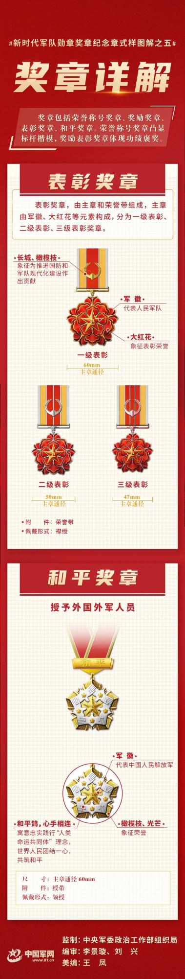 一圖總覽！新時代軍隊勳章獎章紀念章式樣