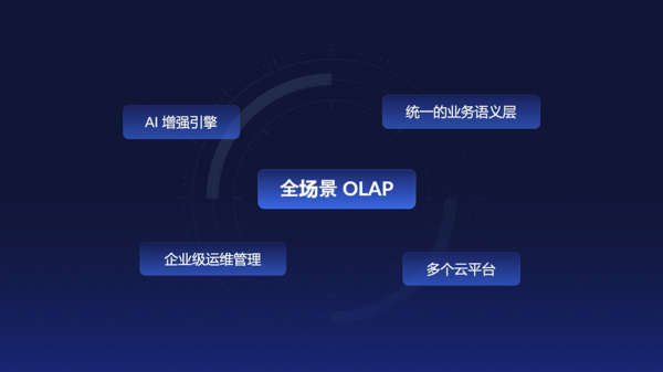 Kyligence智慧資料雲——AI增強的資料服務與管理平臺