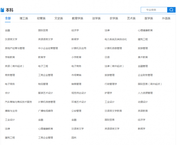 高等教育自學考試，全國各省份&OpenCurlyDoubleQuote;開考專業&rdquo;專科&sol;本科整理合集