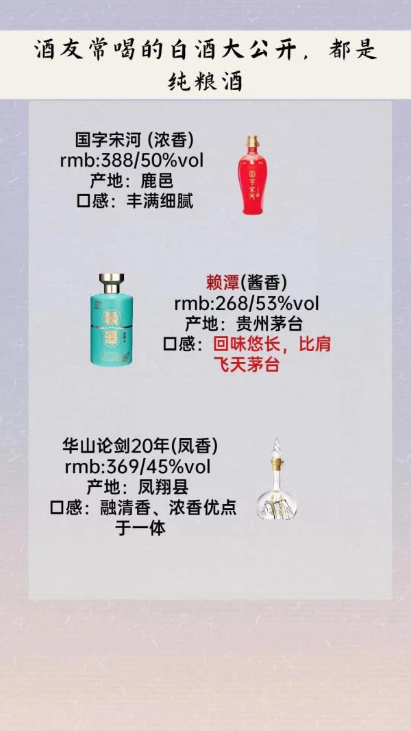 酒友常喝的白酒大公開，都是純糧酒