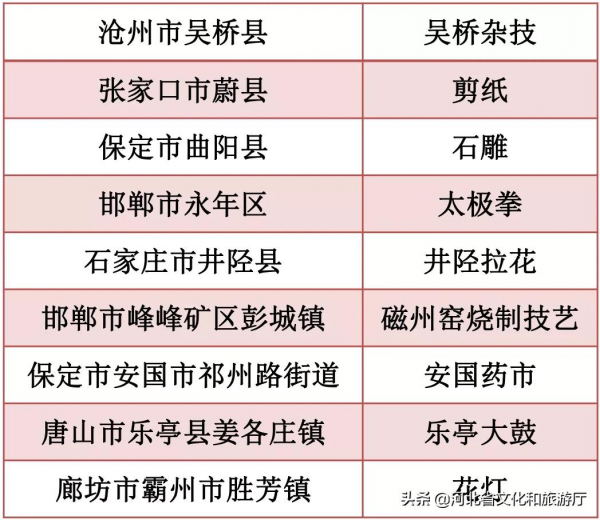 最新命名！河北這幾個地獲新稱號