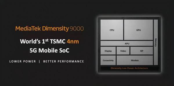 18張圖看懂天璣9000:跑分破百萬 18張圖看懂天璣9000:跑分破百萬