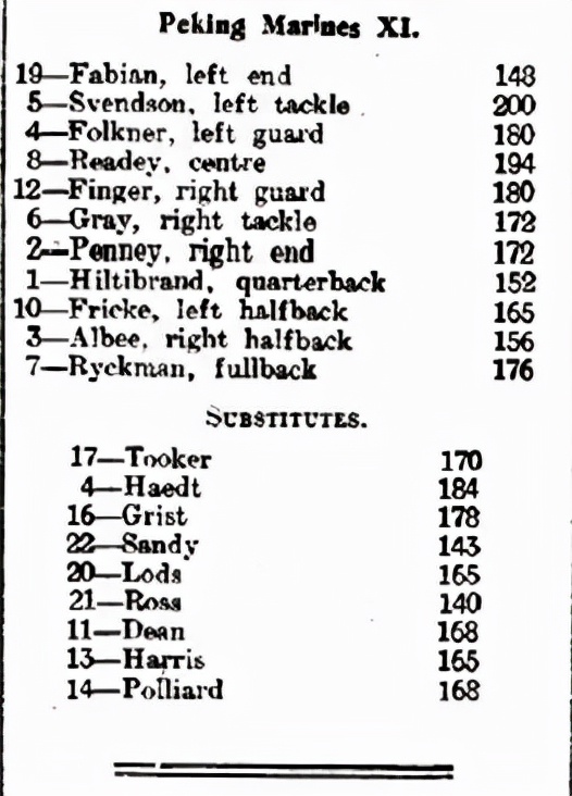 橄欖球在中國，風雨飄搖半世紀 The development of American football in China