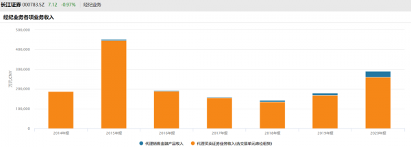 &OpenCurlyDoubleQuote;300萬年薪&rdquo;崗空缺月餘，知名券商老兵獲提拔