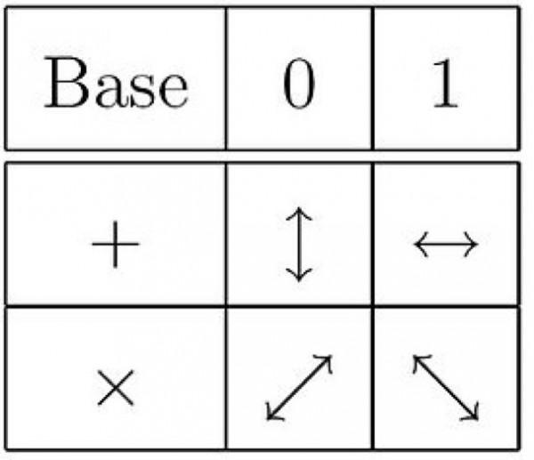 神奇的量子加密技術 神奇的量子加密技術