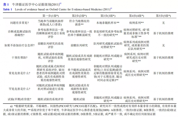 阿爾茨海默病腦健康營養干預專家共識