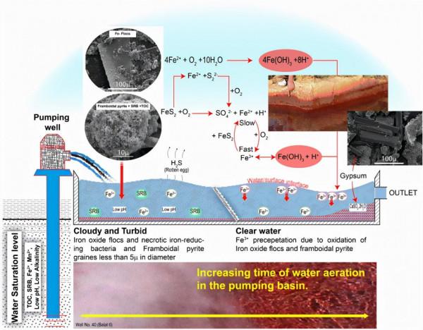 15000年前的地下水是什麼味道？隨著水枯竭，美國人會告訴你答案
