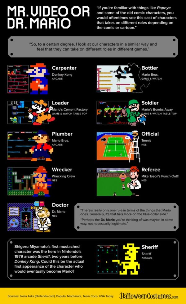 誰才是最早的紅白機遊戲?不是《超級瑪麗》,而是馬里奧與大金剛 誰才是最早的紅白機遊戲?不是《超級瑪麗》,而是馬里奧與大金剛