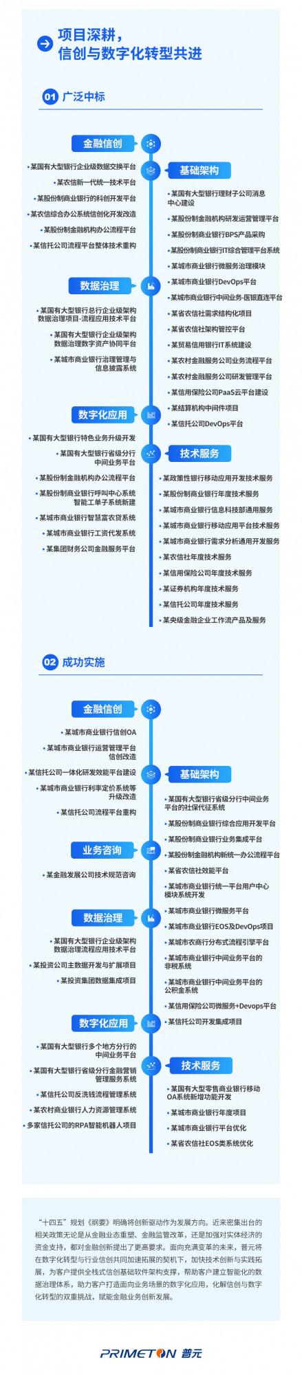 普元2021創事記｜金融年度報告