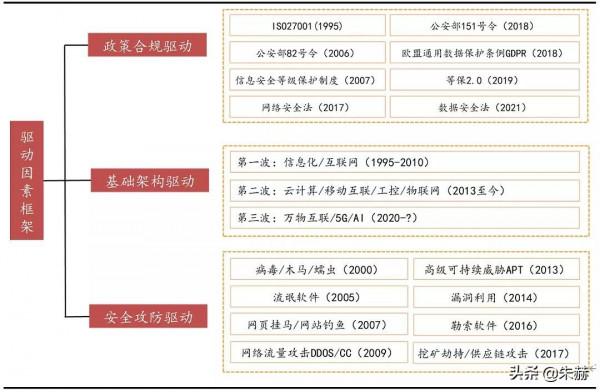網路安全板塊梳理 網路安全板塊梳理