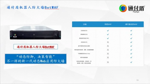 帶你讀懂｜爬蟲VS反爬蟲