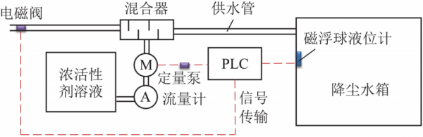 秦波濤教授：煤礦綜採工作面活性磁化水噴霧降塵技術體系與應用