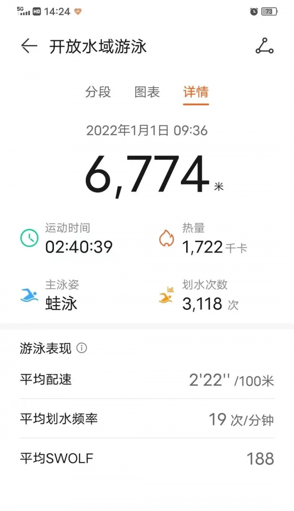 海遊六千迎新年,17度冬泳這次感覺有點冷 海遊六千迎新年,17度冬泳這次感覺有點冷