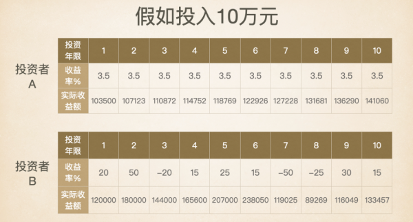 “儲蓄險收益低，我還不如炒股買房？”