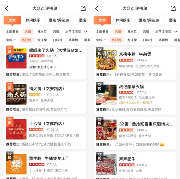 國慶10大城市火鍋觀察:北派幹不過南系? 國慶10大城市火鍋觀察:北派幹不過南系?