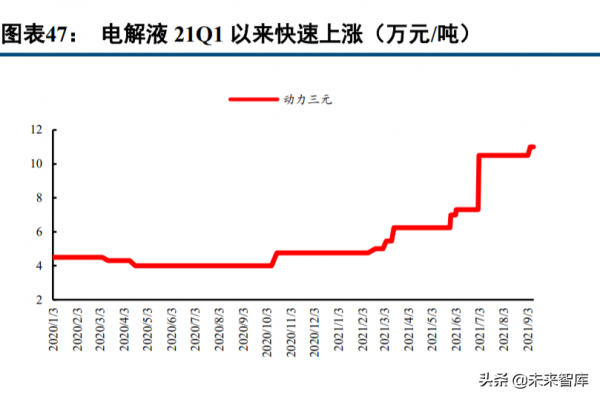新能源汽車行業深度報告:電流奔湧,在時代的賽道飛馳 新能源汽車行業深度報告:電流奔湧,在時代的賽道飛馳