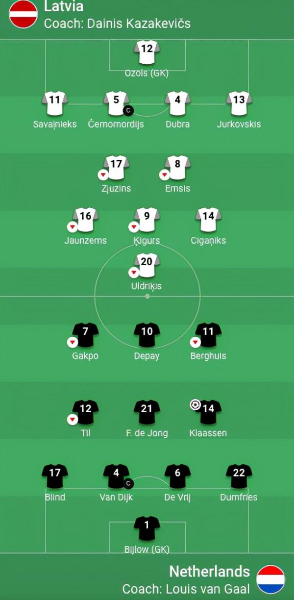 世預賽-德佩角球助攻克拉森制勝 荷蘭客勝拉脫維亞 三連勝繼續領跑
