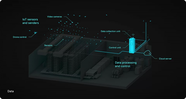 看看垂直農場自動化，並透過分解圖瞭解如何將智慧農場帶入生活