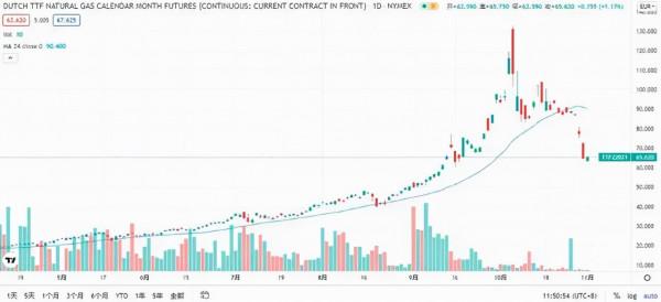 “煤價”腰斬,“氣價”暴漲!陶瓷行業何去何從? “煤價”腰斬,“氣價”暴漲!陶瓷行業何去何從?