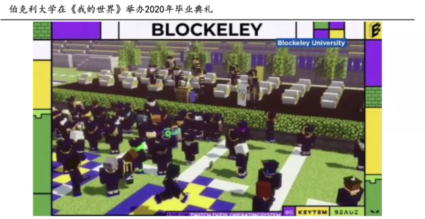 元宇宙的歷史、未來和機會Metaverse