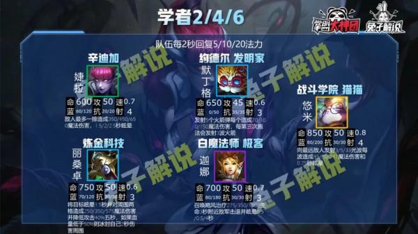 雲頂之弈S6全英雄羈絆解析!一篇文章玩懂雙城之戰 雲頂之弈S6全英雄羈絆解析!一篇文章玩懂雙城之戰