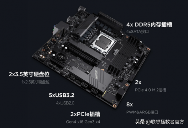 拯救者刃7000K 2022官方評測——新勇士能否戰勝老帝王