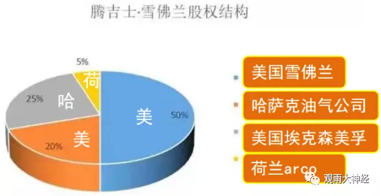 迷霧下權力遊戲的真相：暗潮湧動的哈薩克