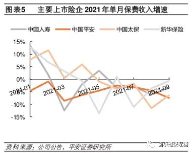 張乃丹對保險行業影響有多大？