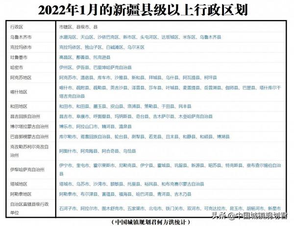 楊增新時期新疆縣級行政區劃調整研究對當今新疆區劃改革意義分析
