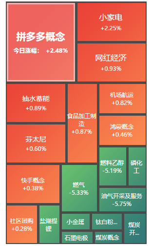 經歷中籤破發，同花順崩，還被迫跌停，這到底怎麼了？