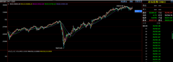 通脹到底什麼時候結束,美國加息的時機是什麼時候 通脹到底什麼時候結束,美國加息的時機是什麼時候