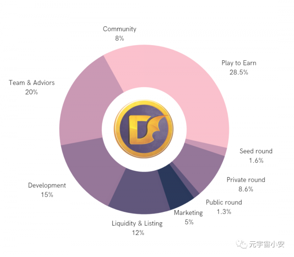幼龍傳說hydraverse,競速類鏈遊 幼龍傳說hydraverse,競速類鏈遊