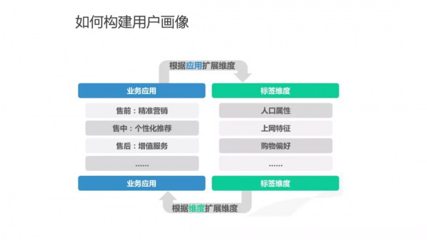 運營人必須瞭解的使用者畫像