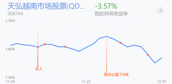 白酒、醫療、證券領漲減倉嗎？軍工領跌加嗎？新能源、半導體策略