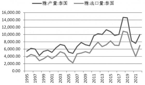 國內糖市供需結構將由寬鬆轉向偏緊