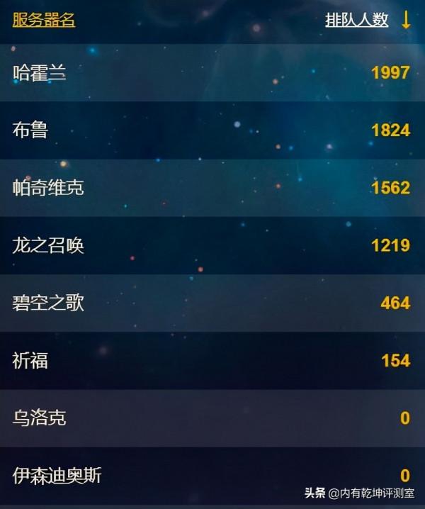 魔獸世界懷舊服:各伺服器近況,灰燼使者漸涼,哈霍蘭和布魯走強 魔獸世界懷舊服:各伺服器近況,灰燼使者漸涼,哈霍蘭和布魯走強