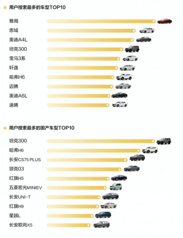 2021年最受關注汽車品牌：長安、比亞迪、吉利進入搜尋Top10