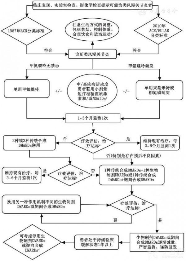 服用羥氯喹治療類風溼關節炎，為何患者的眼睛逐漸看不清？