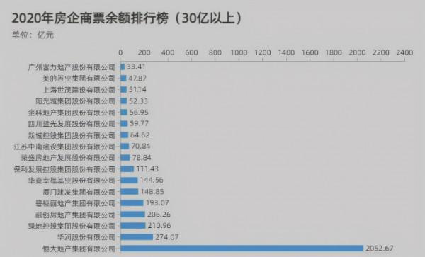 回答丨恆大集團的錢都去哪了 回答丨恆大集團的錢都去哪了