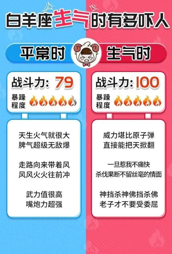 十二星座生氣時有多嚇人