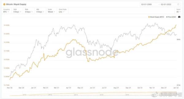 13年前第一個BTC誕生了